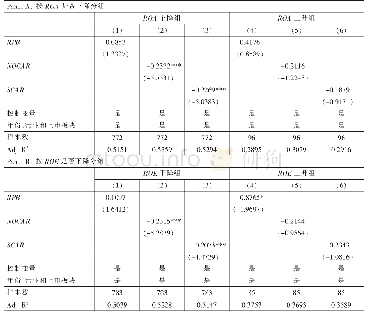 表5 公司业绩对“赢者诅咒”现象的影响