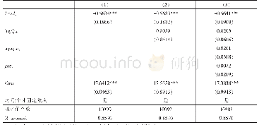 《表5 企业创新投入水平与土地资源配置的回归结果》