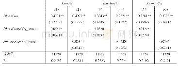 表5 考察行业碳密集度的异质性
