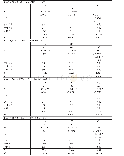 表6 中介效应模型估计结果