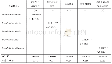 《表4 绿色信贷政策对企业技术创新的影响：异质性分析（lnpatent)》