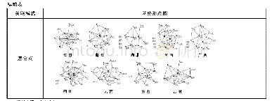 《表3 省级层面由政务微博构建的府际关系网络形态》