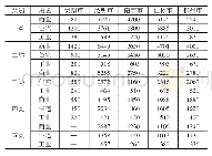 《表1 广西部分城市与其他省份相关城市基准地价情况对比》