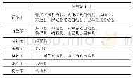 《表3 2018年广西19个深度贫困县》