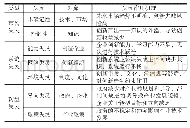 表1 创新失灵及其作用机理