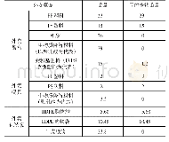 《表1 1 外卖食品包装废弃物处理生命周期清单（填埋）[11]》