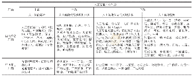 表1 全国和广西新一代人工智能产业生态