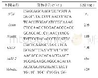 《表1 qRT-PCR引物序列Tab.1 Sequences of primers for qRT-PCR》