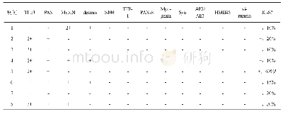 《表2 8例转移性ASPS的免疫组织化学表型》