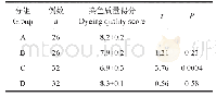 《表3 HE染色质量评价：改良固定方式以提高淋巴瘤组织的制片质量》