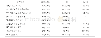 表2 观察组对“雨课堂”教学模式满意度的评价[人数(%)]