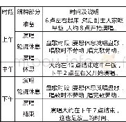 《表3 酉阳县红旗村打闹歌演唱程序的结构表》