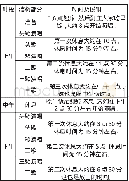《表4 鹤峰县李桥村薅草锣鼓演唱程序的结构表》