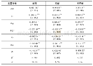 表2 面板模型估计结果：纵向财政不平衡与城乡收入分配——基于2004—2014年省级面板数据的研究