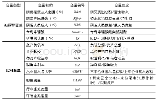 《表3 变量说明表：企业所得税优惠政策对创新活动的影响研究——基于我国创业板上市公司的经验数据》