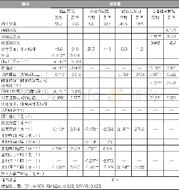 《表6 通勤者结构方程的模型结果Tab.6 Standardized coefficients of the SEM for the commuters》