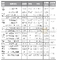 《表2 成都市天府新区生态系统调节服务功能物质量与经济价值》