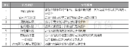 《表2“双修”试点与示范意义》