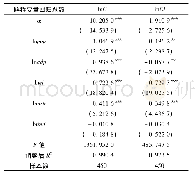 《表3 全国样本的面板模型估计结果Tab.3 Panel model estimation results of national sample》