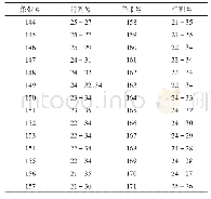 表1 中亚地区范围内Landsat条带号/行列号参照表