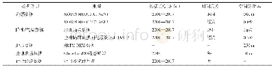 表1 样本数量：基于MODIS数据的吐鲁番盆地2001—2017年植被变化及水热组合影响分析