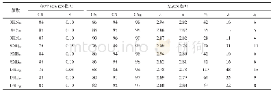《表2 标准SCS-CN模型和Mo CN模型参数计算结果》