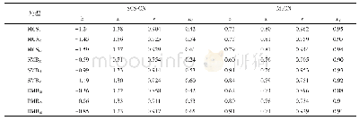 《表3 SCS-CN模型和Mo CN模型模拟精度》
