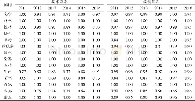 《表3 2011—2016年广西生态经济分解效率》