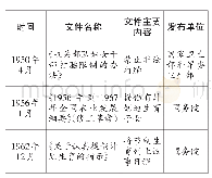 《表1 1949—1969年我国主要人口政策相关文件汇总》