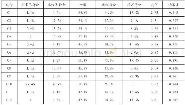 《表1 7 过度劳动的原因调查结果》