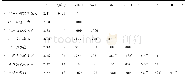 《表9 皮尔逊相关性检验-1》