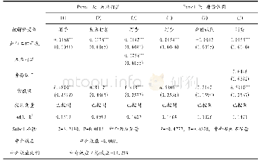 《表4 市民化意愿对当前企业工作年数的中介效应》