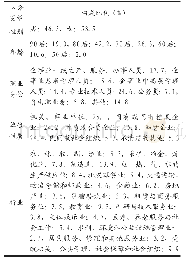 《表2 问卷样本构成：职业技能提升与体面劳动实现程度的互动关系——基于北京市4540份问卷调查数据的结构方程模型分析》