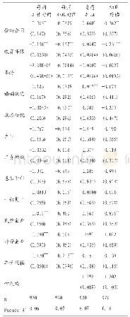 《表4 劳动合同对工作时间影响的回归结果》