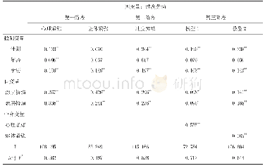 表5 职业紧张在情绪劳动与过度劳动之间的中介作用检验