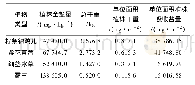 表3 试验区单一种植植物吸收边坡土体单位面积盐量的计算结果Tab.3 Calculated results of salt content in slope soil per unit area under single planting