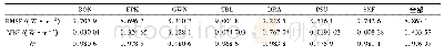 表3 SURFRAD观测站模拟结果Tab.3 Simulated results at the seven SURFRAD stations