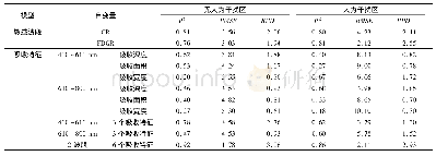 《表4 不同模型预测土壤盐分效果Tab.4 Soil salt contents predicted by different models》