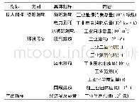 《表1 工业生态效率评价指标体系Tab.1 Evaluation index system of industrial eco-efficiency》