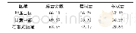 《表1 研究区域云分数特征》