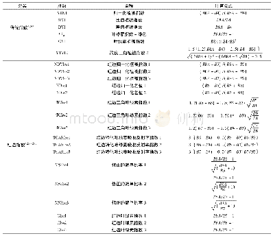 《表4 植被指数：基于Sentinel-2数据的干旱区典型绿洲植被叶绿素含量估算》