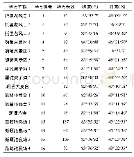 《表1 新疆野苹果16个种群的地理位置》