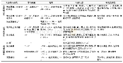 表1 耀州区地貌形态分类方案