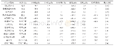 《表2 西北干旱区部分区域降水中δ18O及δD值》