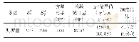 《表4 优势物种间的整体关联性分析》