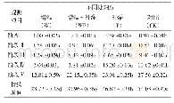 表3 黑果枸杞单花开放各阶段持续时间（平均值±标准误差）