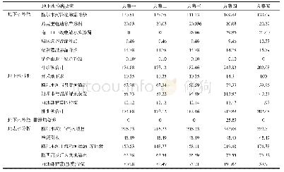 表1 各工序切削用量：基于数值模拟的格尔木地区地下水位致灾性抬升机理研究