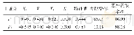 《表6 土壤水分入渗能力的PCA分析》