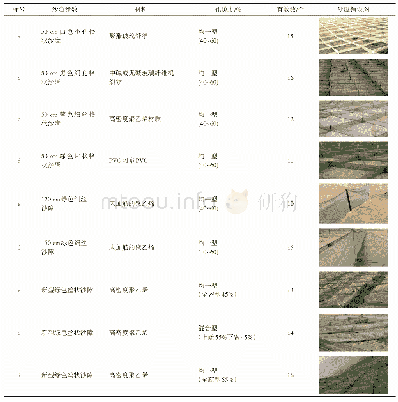 表1 不同类型和孔隙度沙障试验参数统计