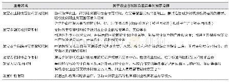 《表1 杨凌农业自贸区负面清单的放宽设想》